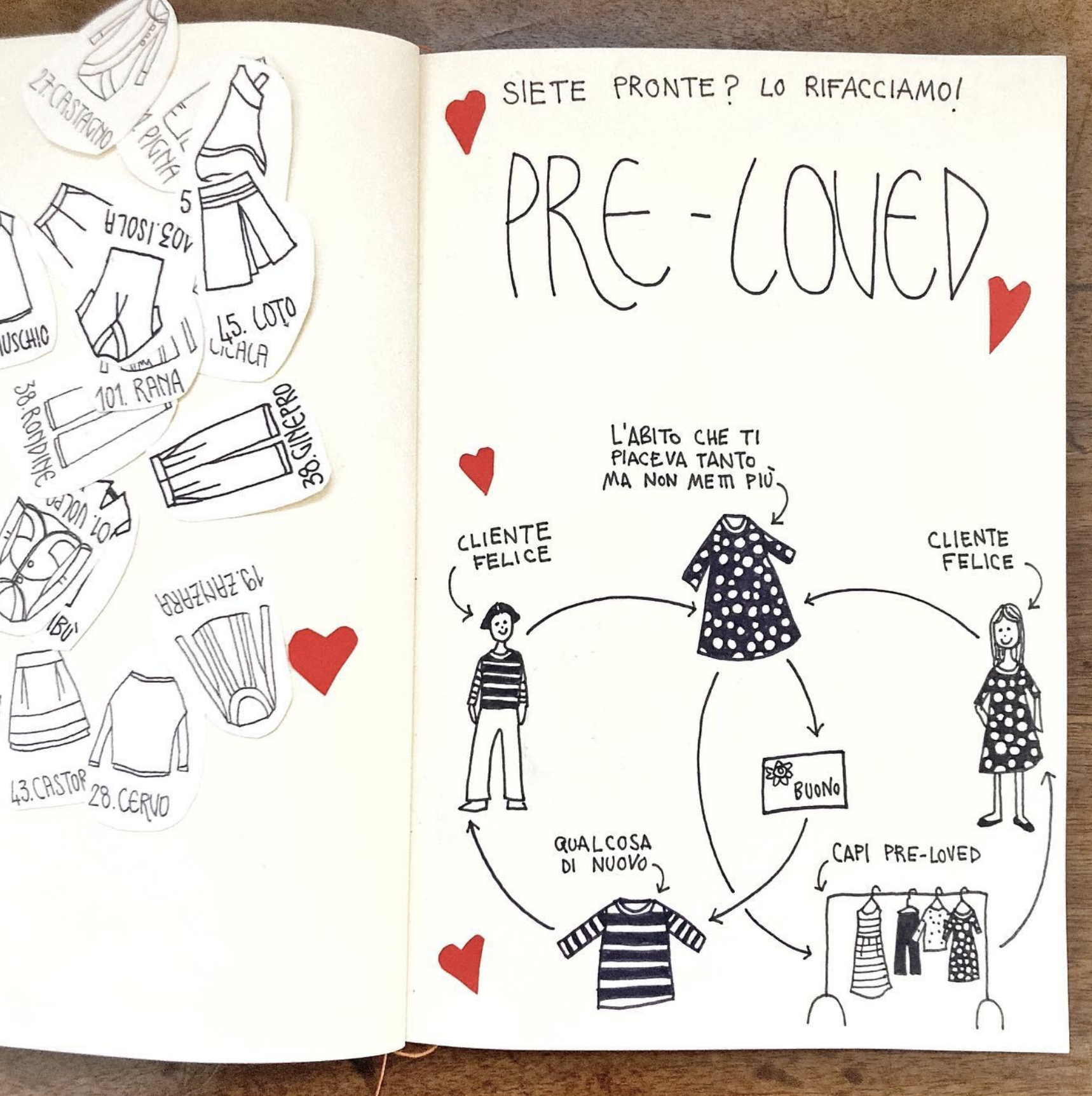 Capi usati con amore? Da noi diventano PRE-LOVED